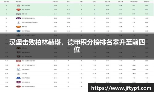 汉堡击败柏林赫塔，德甲积分榜排名攀升至前四位