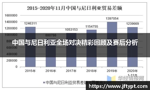中国与尼日利亚全场对决精彩回顾及赛后分析