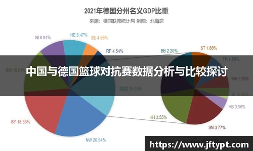 中国与德国篮球对抗赛数据分析与比较探讨